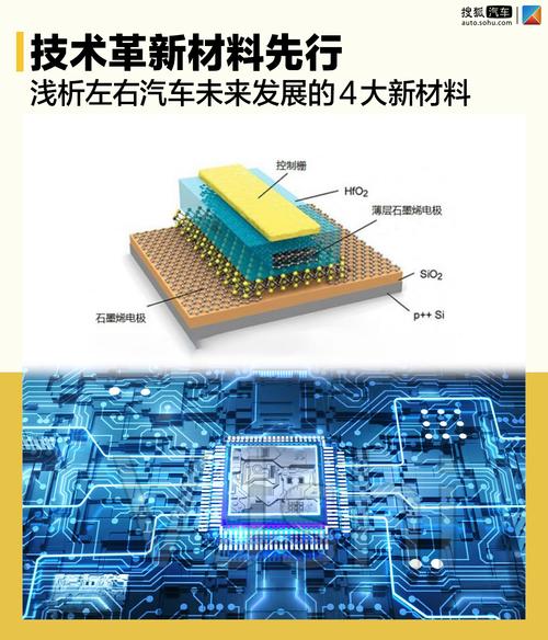 技术革新材料先行浅析左右汽车未来发展的4大新材料